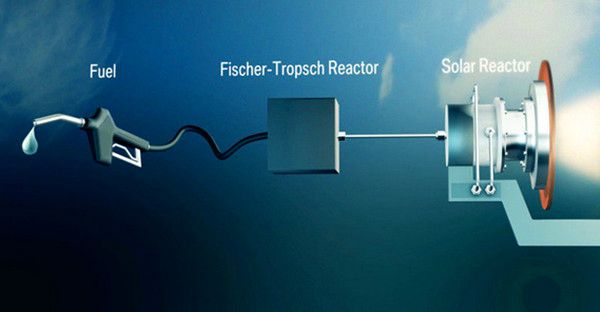 替代能源:合成燃料何时可以替代汽油