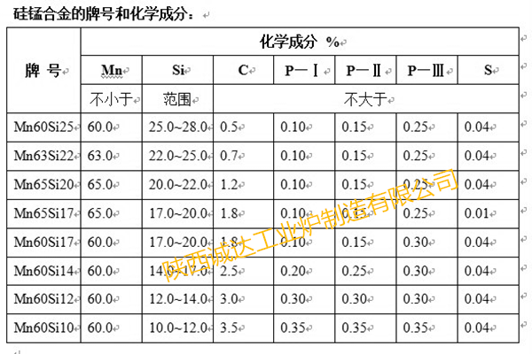 硅锰化学成分_副本 硅锰化学成分_副本